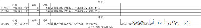 招聘文字客服